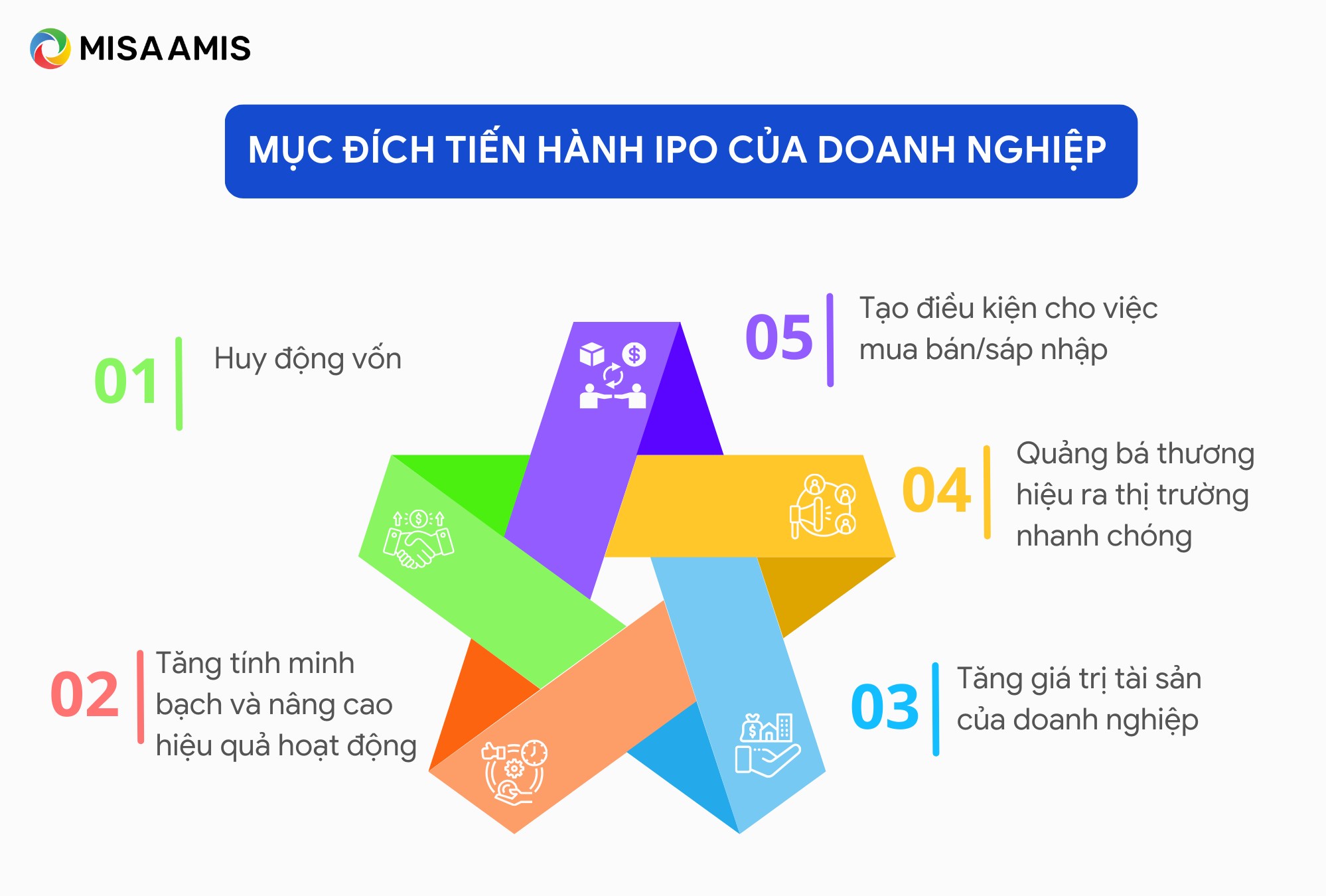 Ipo là gì? lợi ích khi doanh nghiệp IPO chứng khoán
