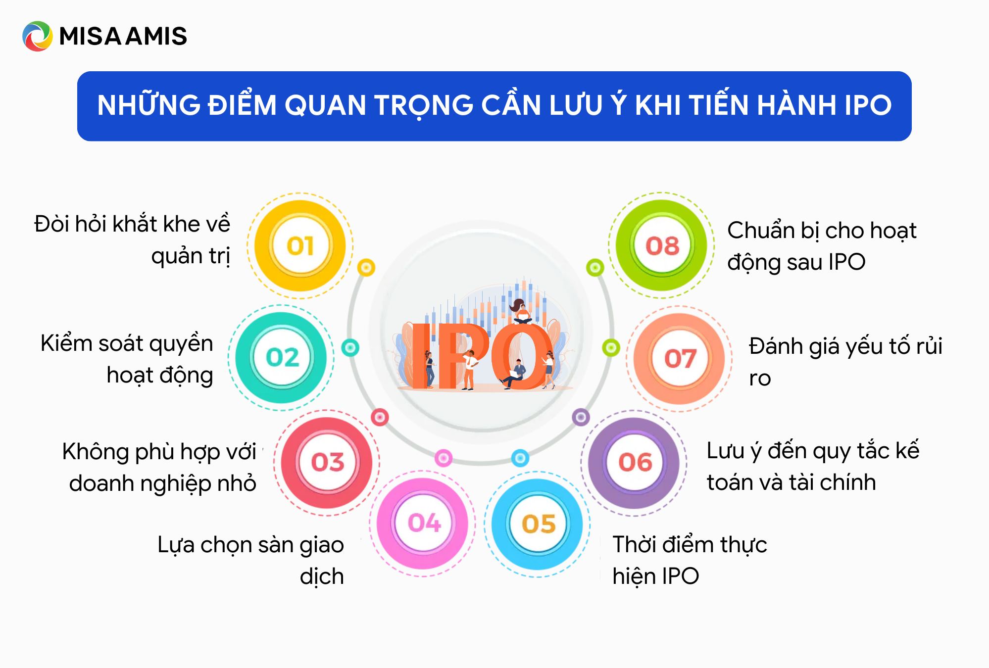 điều kiện ipo ở việt nam