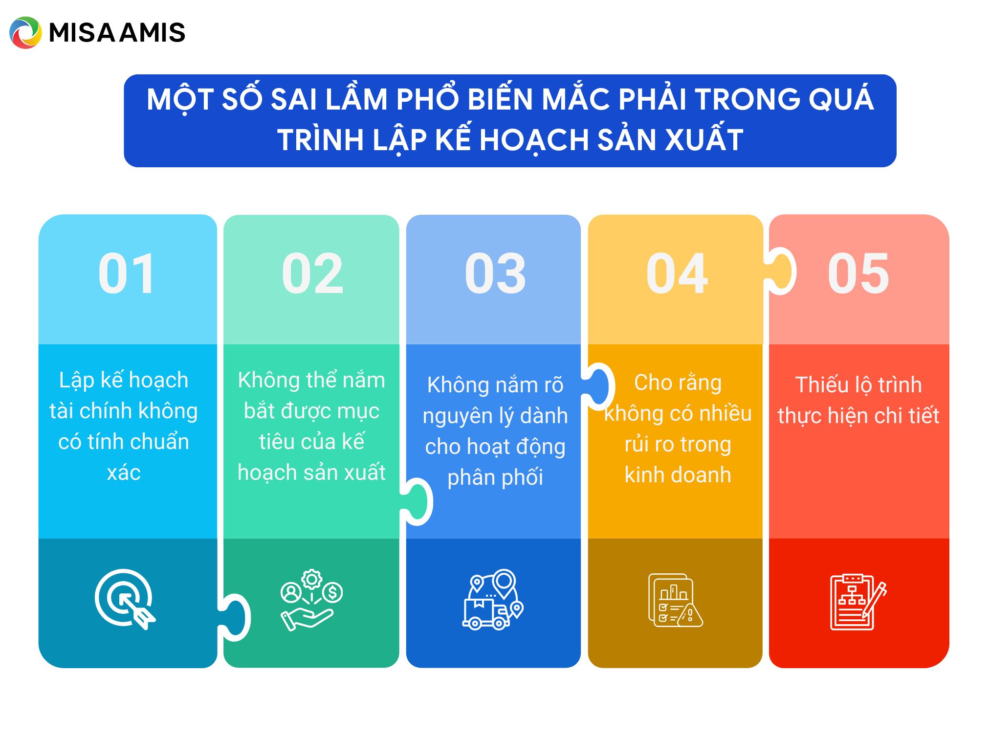 sai lầm trong việc lập kế hoạch sản xuất