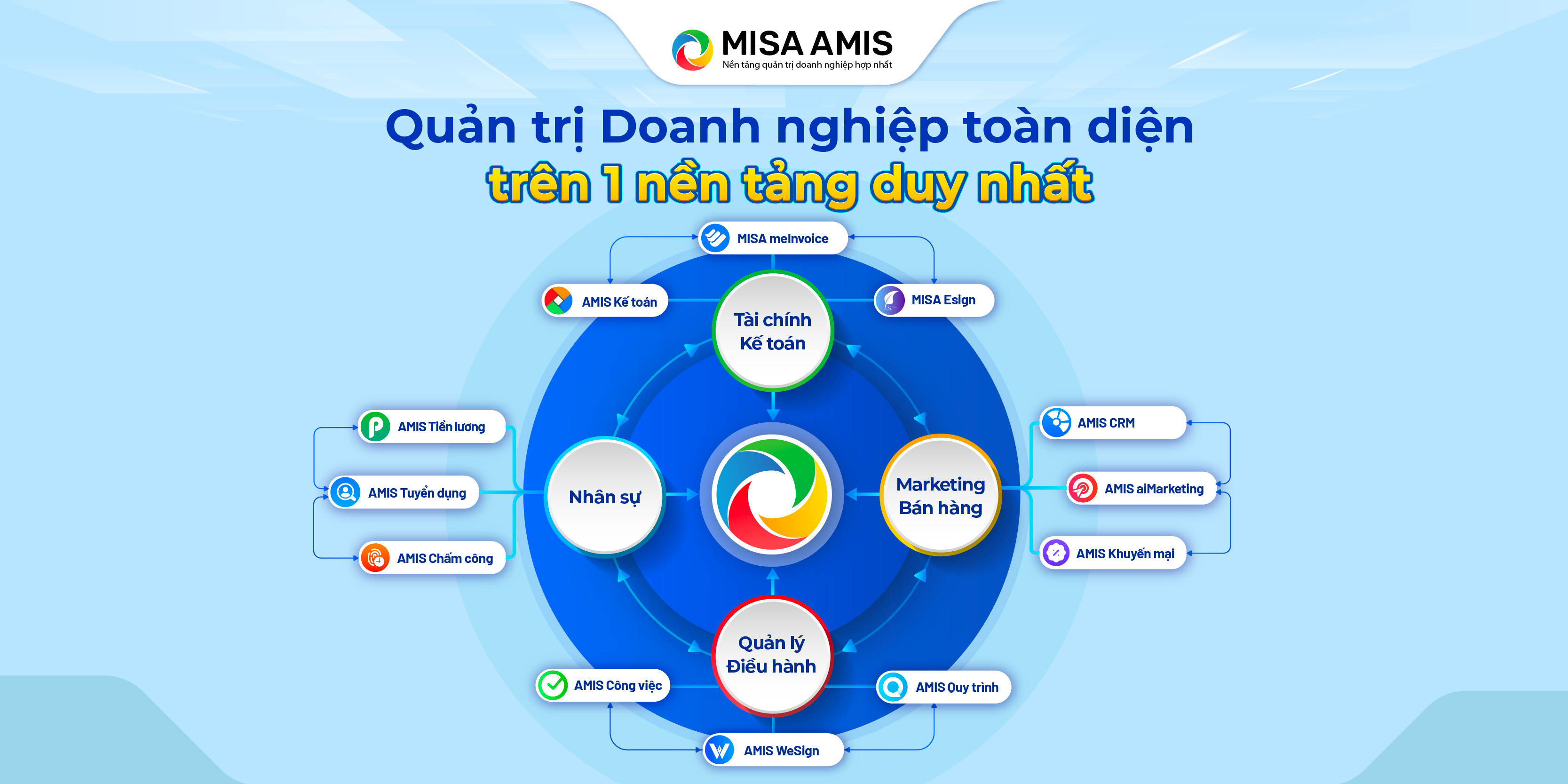 misa amis 