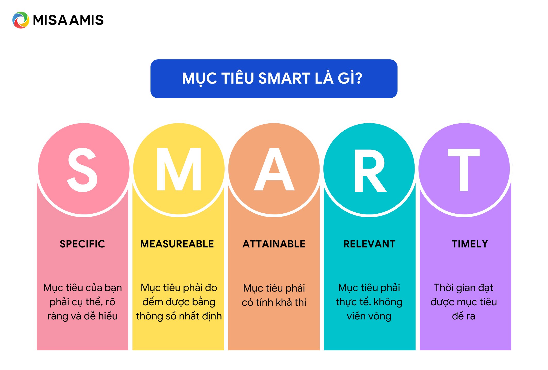 mục tiêu smart 