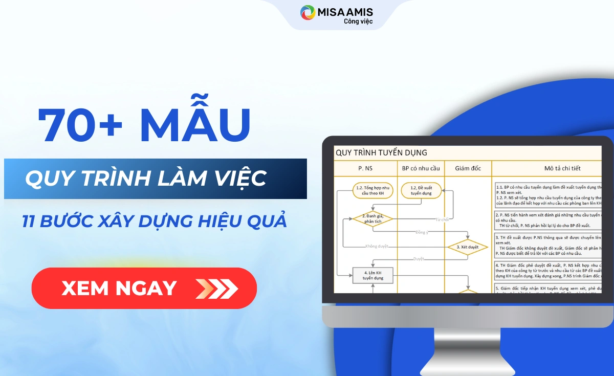 70+ mẫu quy trình làm việc cho mọi phòng ban & 11 bước xây dựng hiệu quả