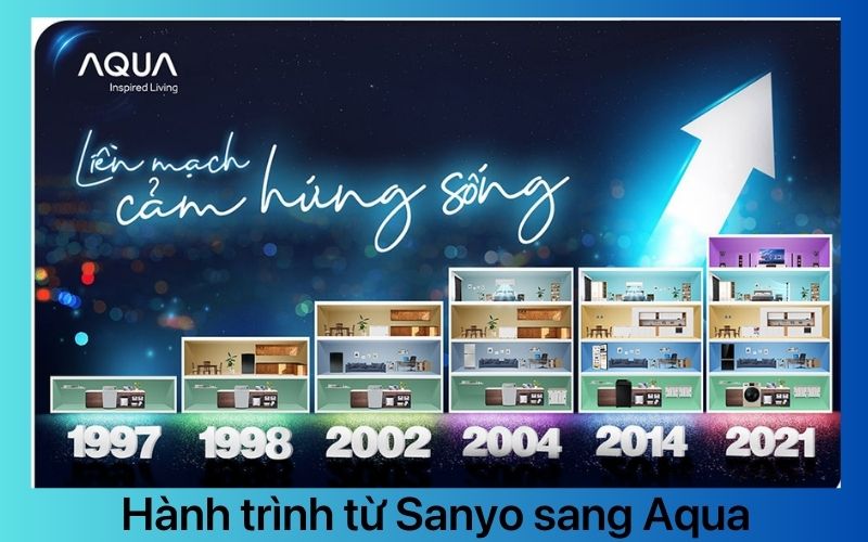 Hành trình từ Sanyo đến Aqua tại Việt Nam