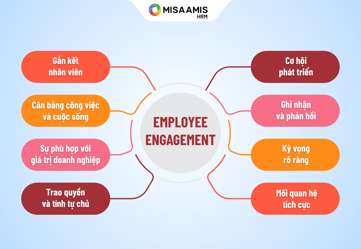employee engagement