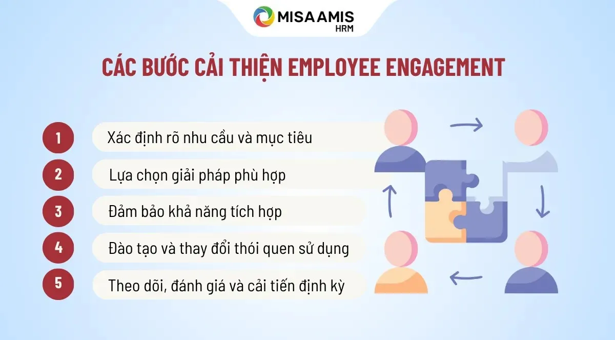 employee engagement
