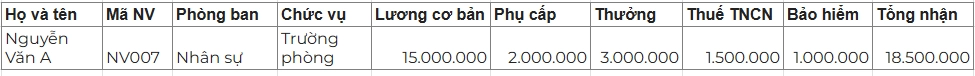 Ví dụ về bảng lương cơ bản