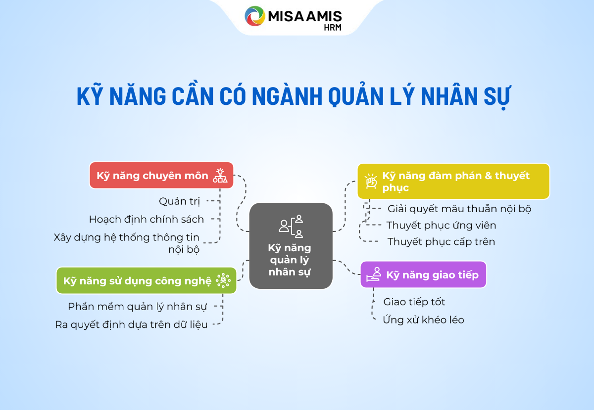 nganh-quan-ly-nhan-su
