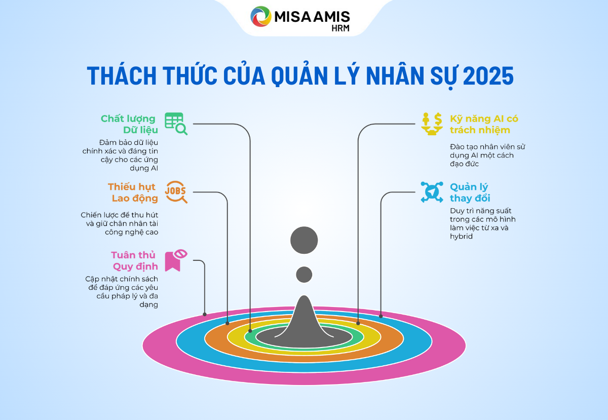 nganh-quan-ly-nhan-su
