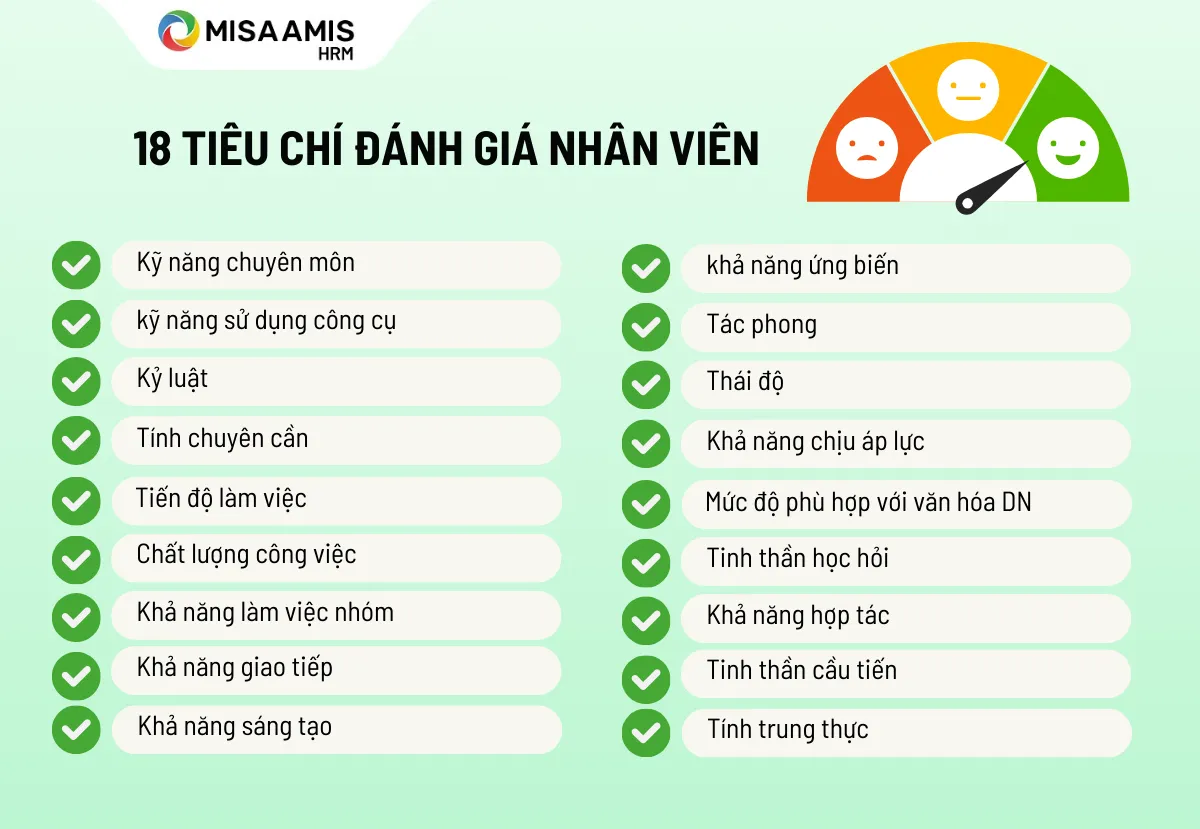 tiêu chí đánh giá nhân viên