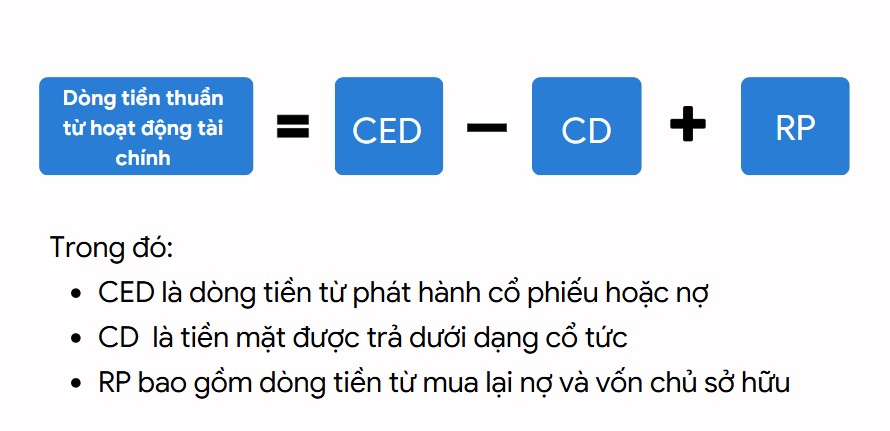 Công thức tính dòng tiền từ hoạt động tài chính