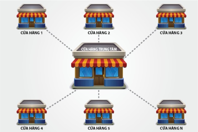 Reveneu model dạng bán lẻ