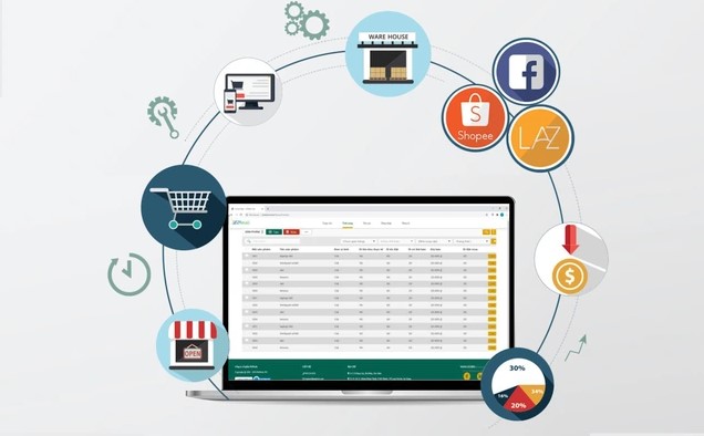 Revenue Model bán hàng theo kênh