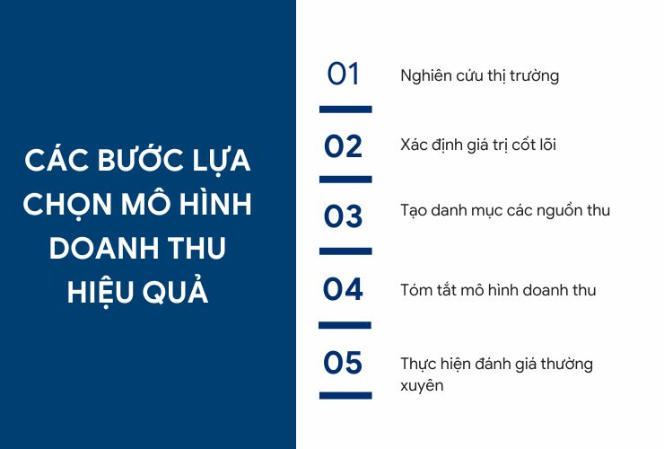 Cách chọn mô hình doanh thu (Revenue model) phù hợp