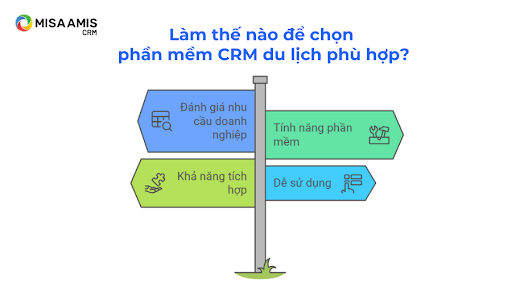 Các lưu ý khi chọn phần mềm CRM cho ngành du lịch