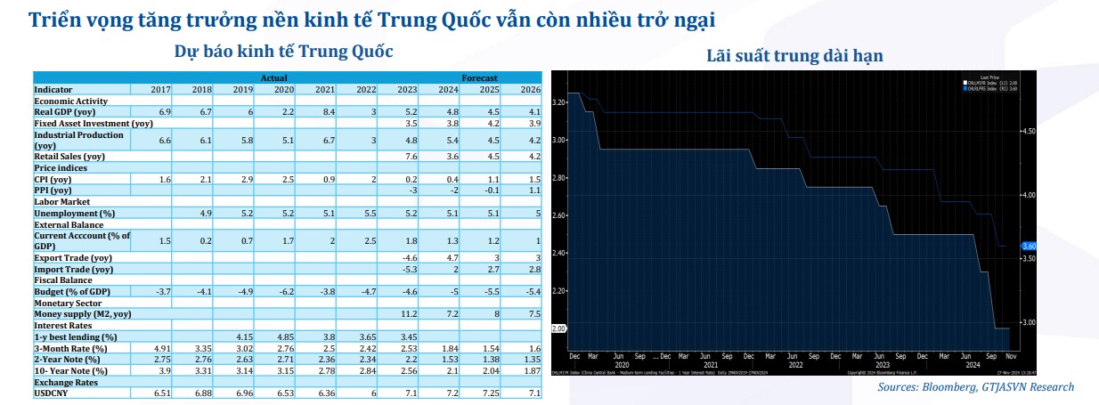 Triển vọng Kinh tế Trung Quốc