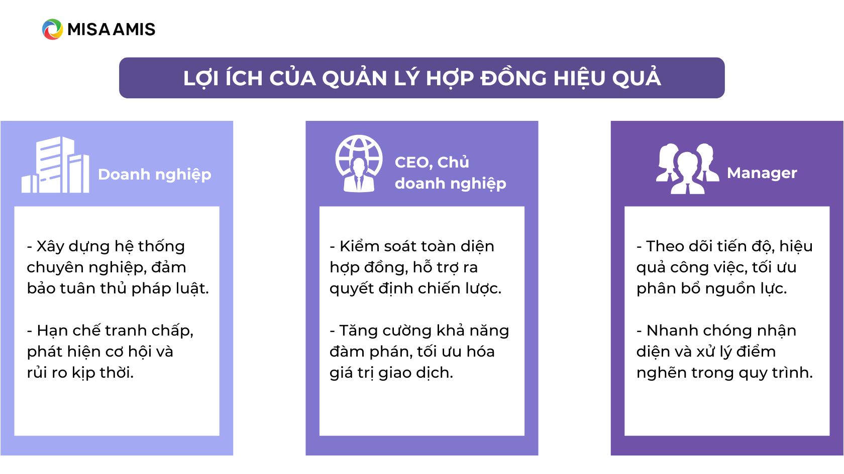 lợi ích của quản lý hợp đồng là gì?