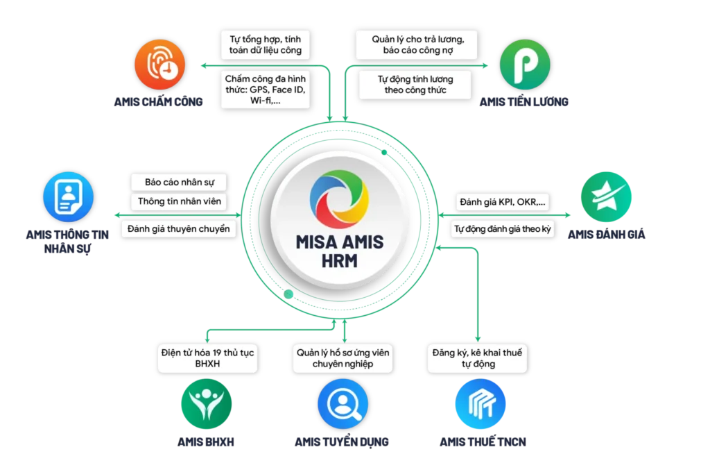phần mềm nhân sự misa