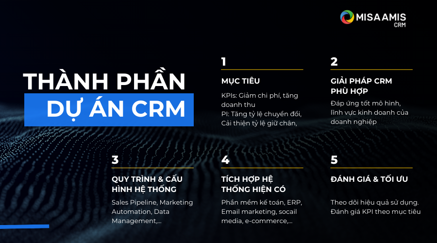 Thành phần dự án CRM