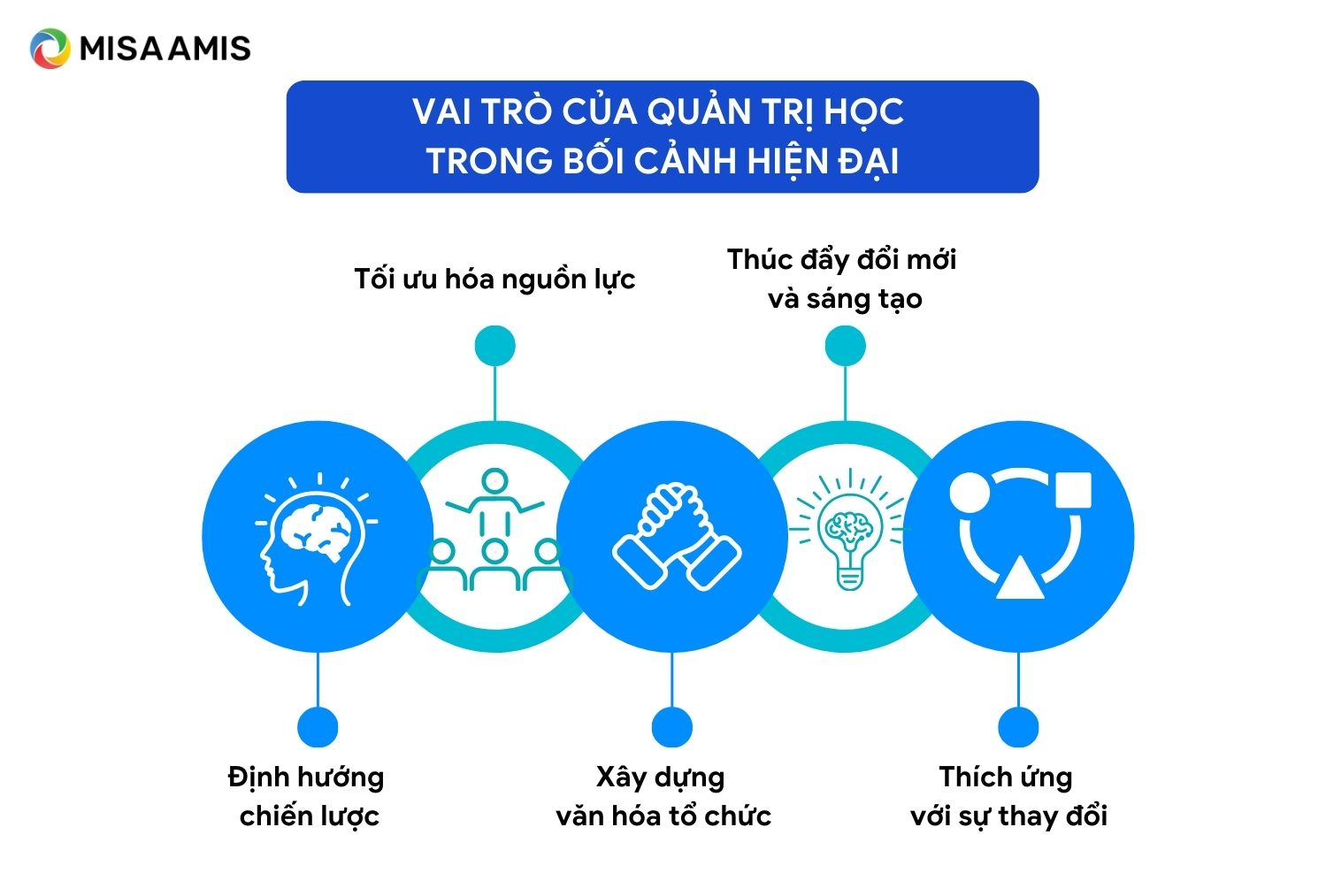vai trò của quản trị học là gì
