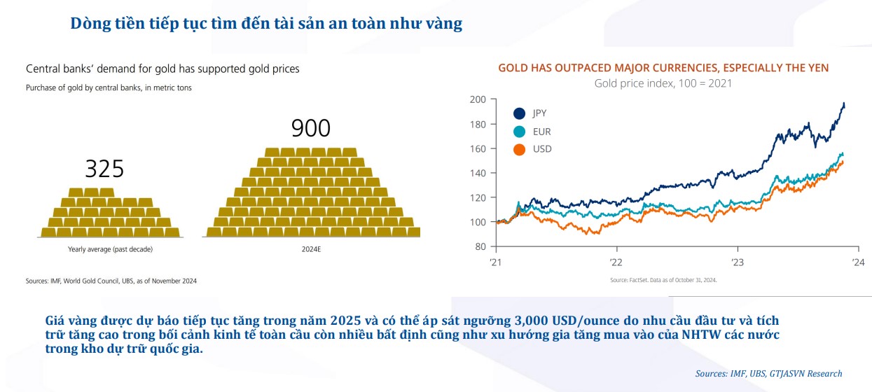 Triển vọng kinh tế thế giới 2025