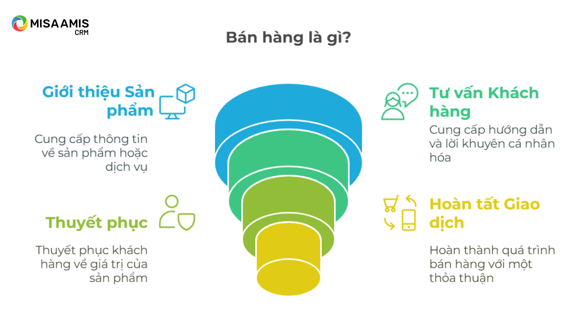 Khái niệm về bán hàng