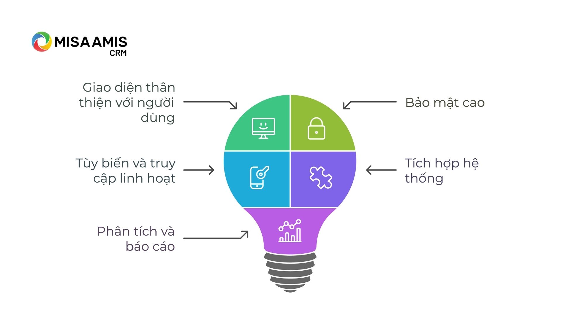 Tiêu chí chọn phần mềm CRM chăm sóc khách hàng