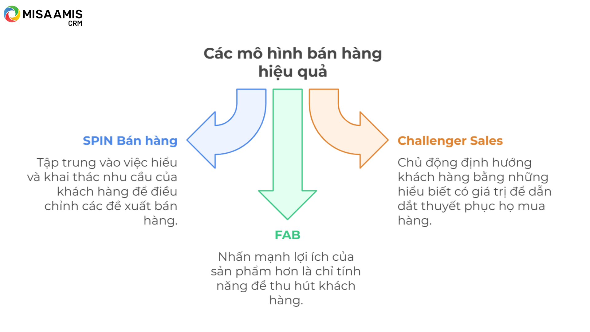 Các mô hình bán hàng hiệu quả