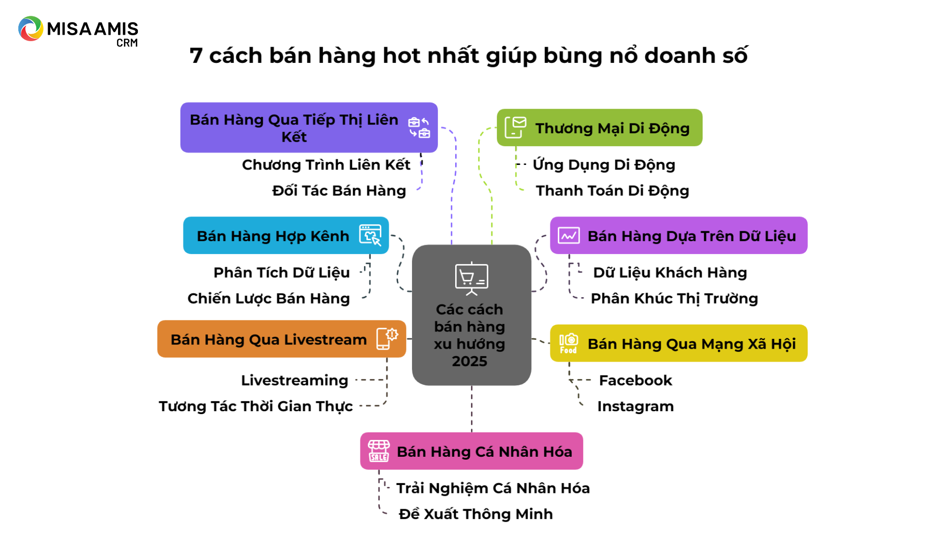 7 cách bán hàng hot nhất giúp bùng nổ doanh số