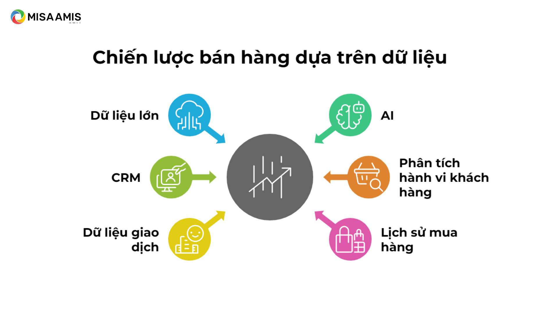 Chien-luoc-ban-hang-dua-tren-du-lieu