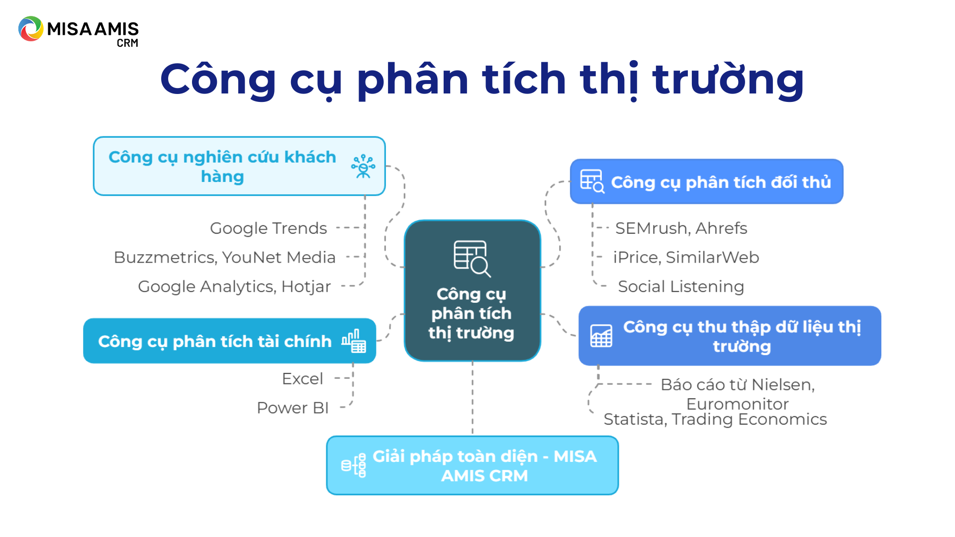 Công cụ phân tích thị trường