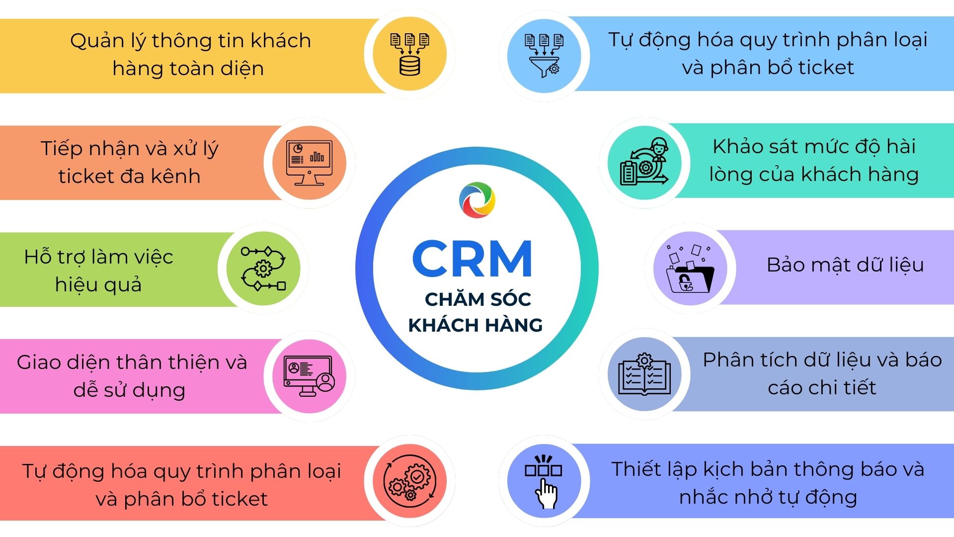 Tính năng cần có của CRM chăm sóc khách hàng