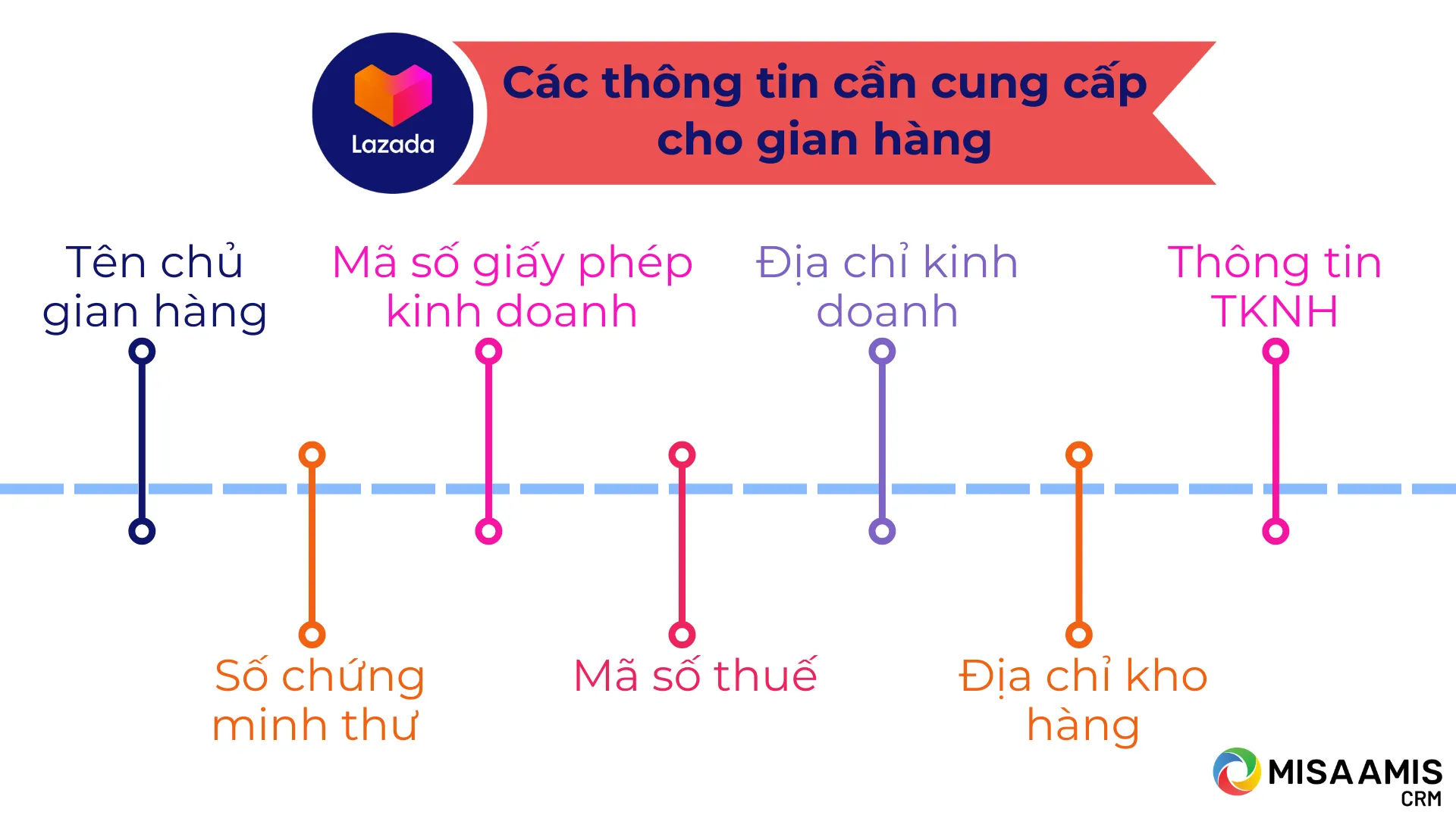 cac-thong-tin-can-cung-cap-cho-gian-hang