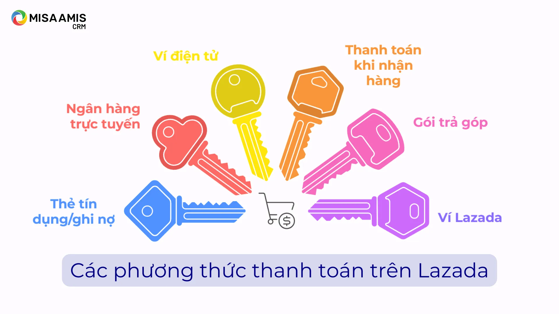 cac-phuong-thuc-thanh-toan-tren-lazada