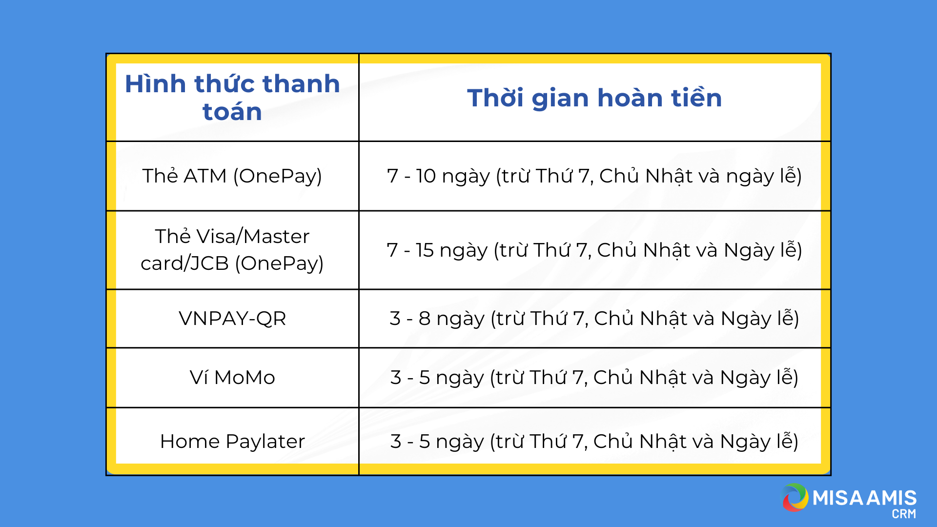thoi-gian-hoan-tien-doi-voi-tung-hinh-thuc-thanh-toan