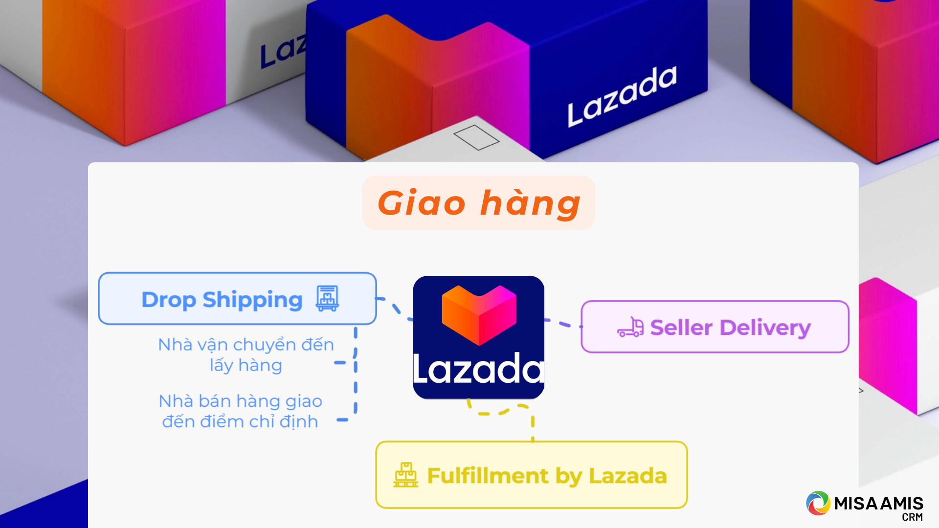 cac-hinh-thuc-giao-hang-cua-lazada