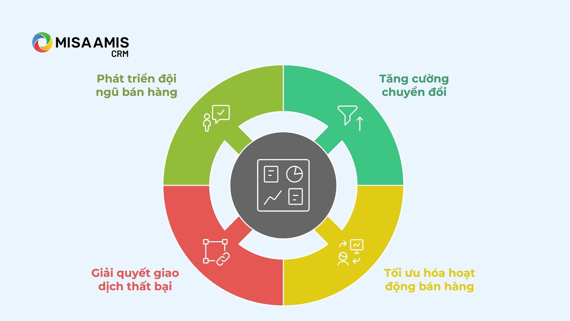 Cách sử dụng dữ liệu CRM để phát triển doanh nghiệp