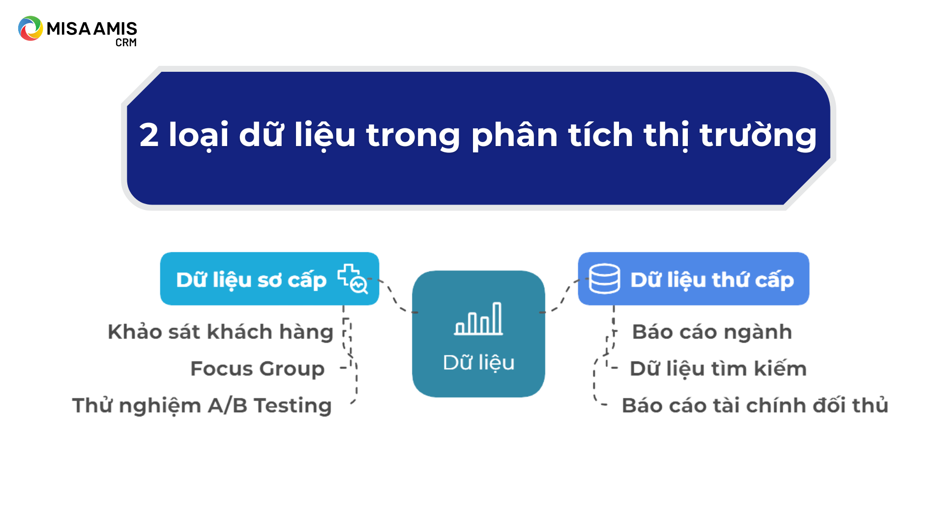 2 loại dữ liệu khi thu thập để phân tích thị trường