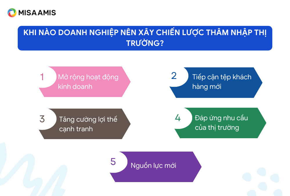 Thời điểm các doanh nghiệp nên xây dựng chiến lược thâm nhập thị trường.