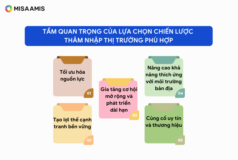 Tầm quan trọng của chiến lược thâm nhập thị trường.