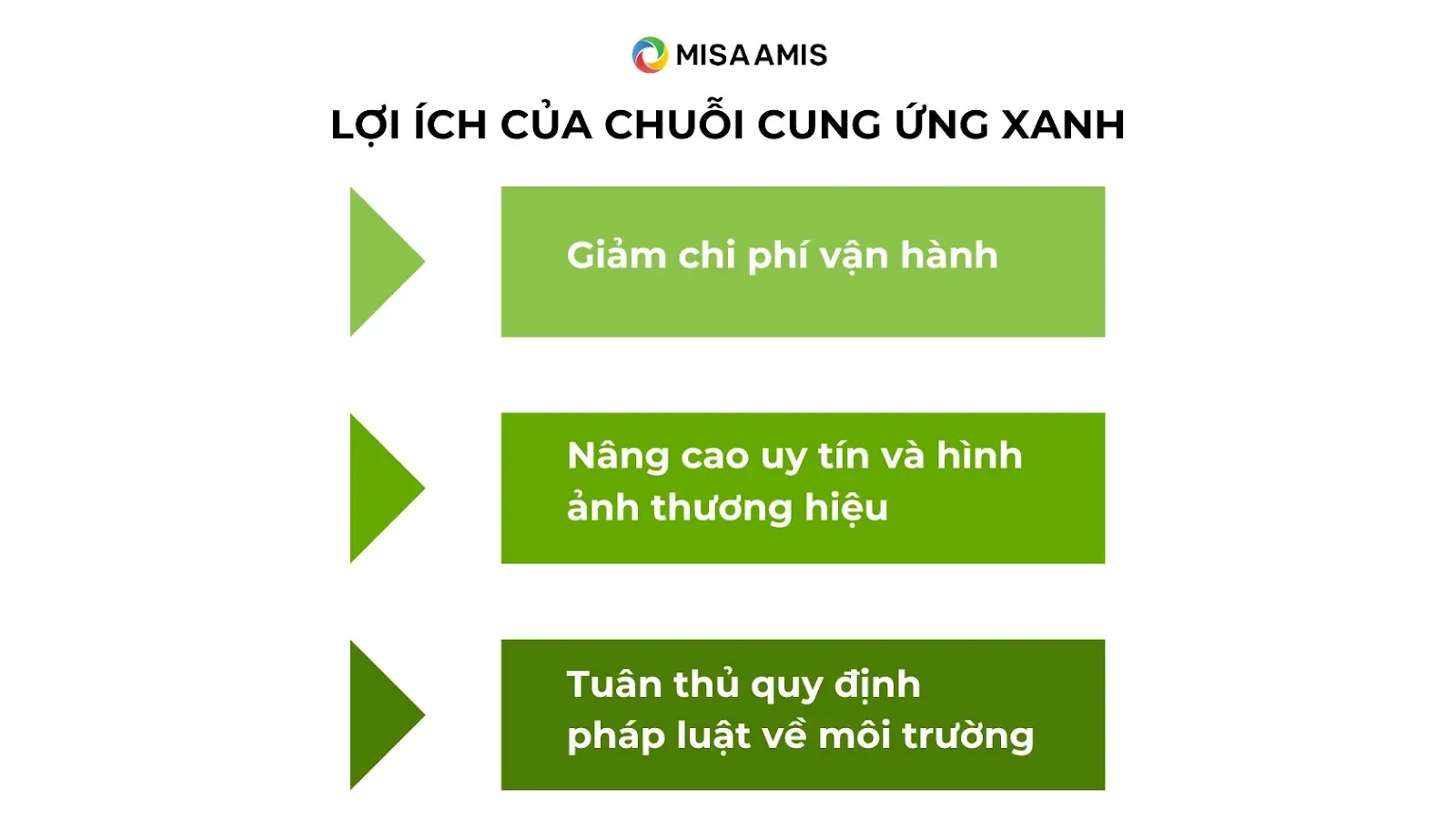 Lợi ích của chuỗi cung ứng xanh