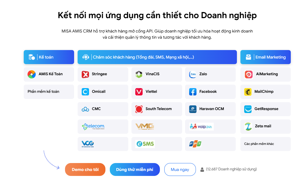 Khả năng kết nối mở rộng của MISA AMIS CRM giúp Doanh nghiệp phát triển toàn diện