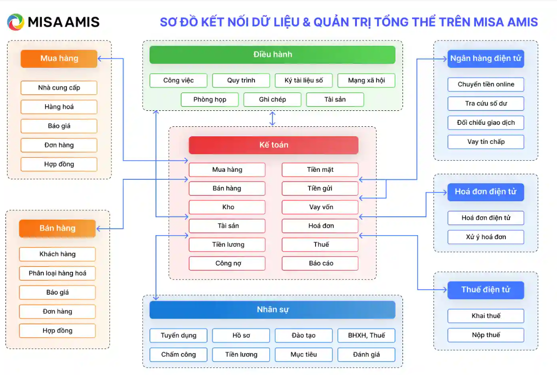 Nền tảng quản trị doanh nghiệp hơp nhất