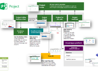 Microsoft Project là gì