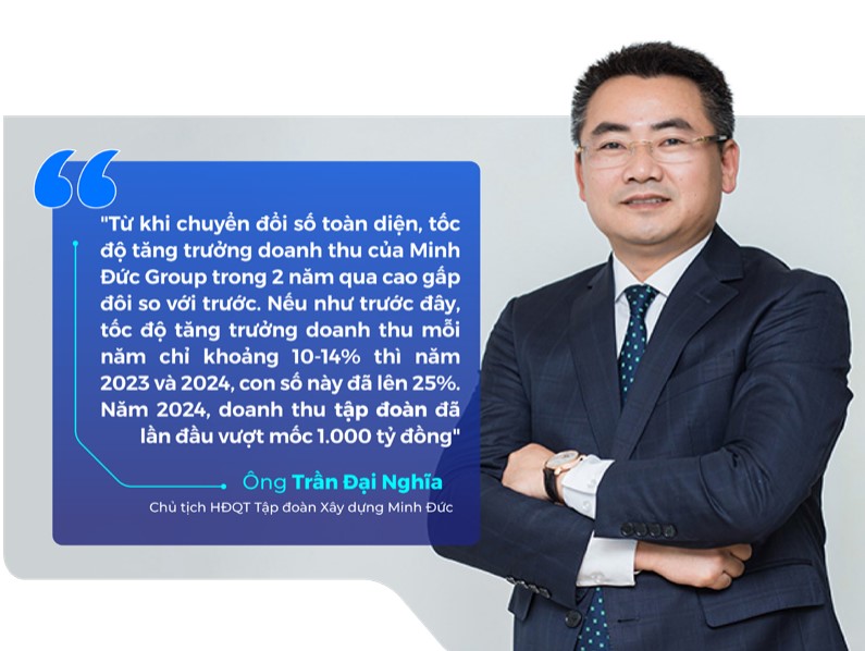 Minh Đức Group.