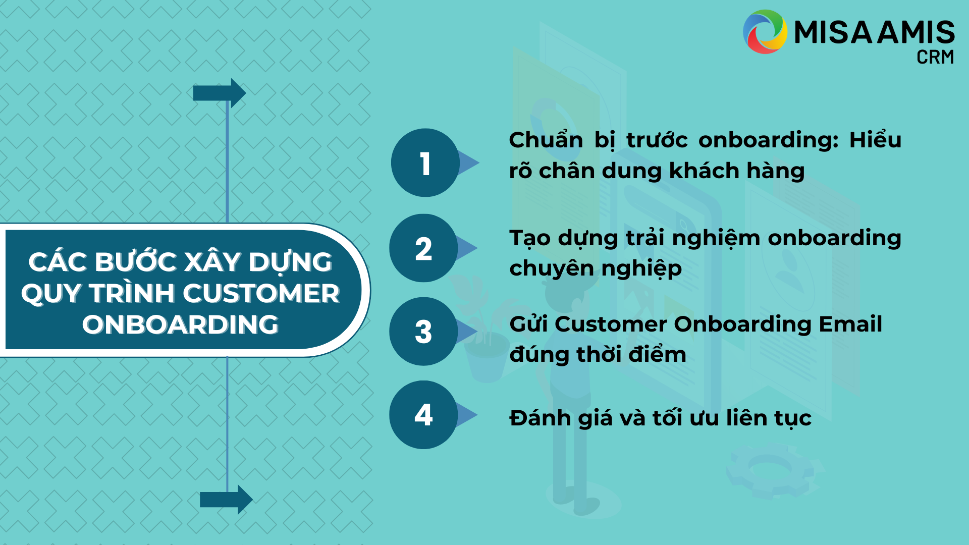 cac-buoc-trong-quy-trinh-customer-onboarding