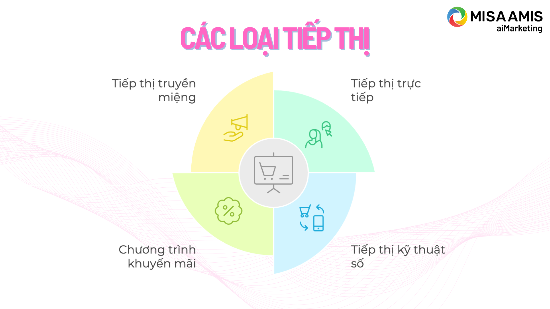 cac-loai-tiep-thi