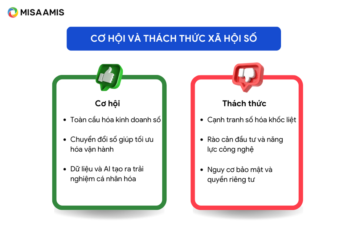 cơ hội và thách thức khi số hóa xã hội