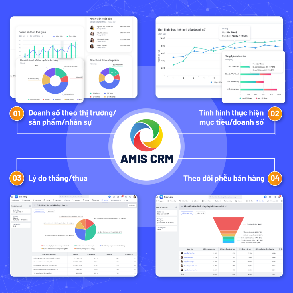 Báo cáo, dashboard phân tích thị trường trực quan của AMIS CRM