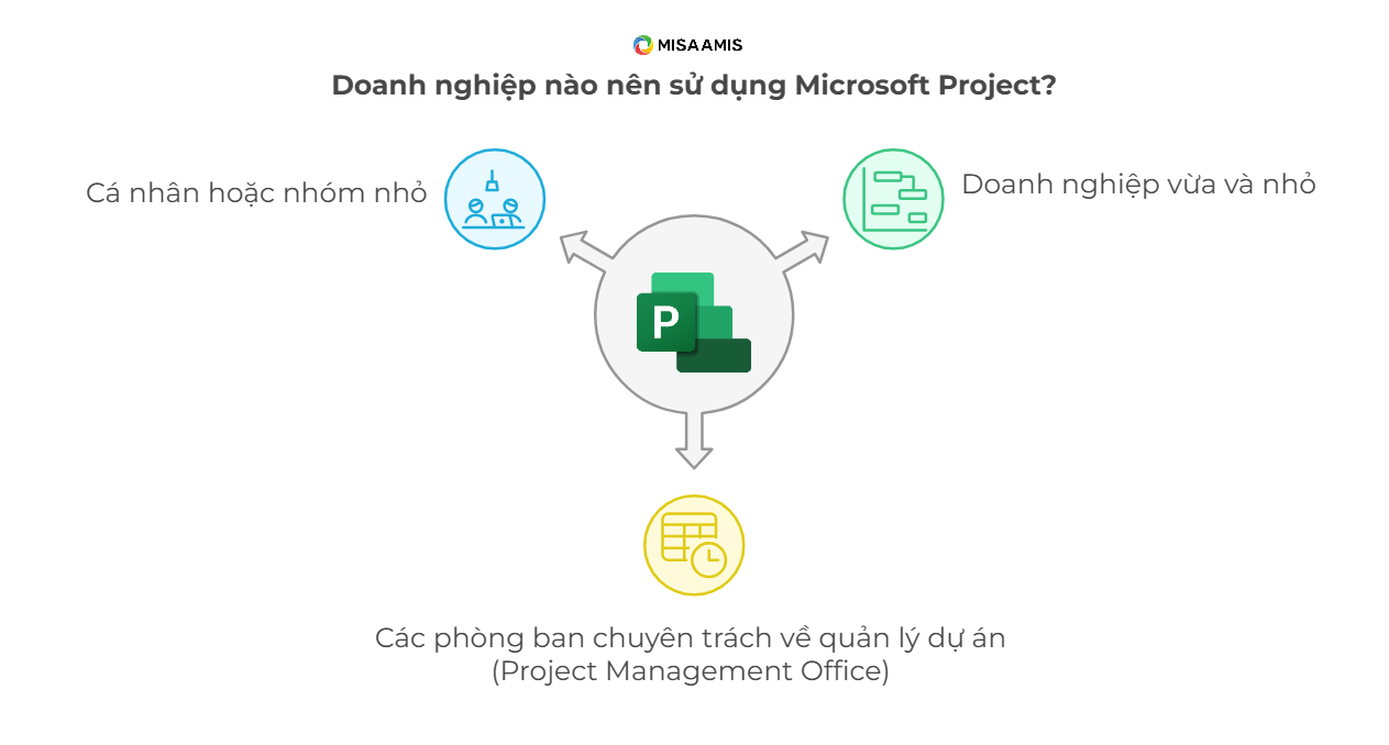 đối tượng sử dụng Microsoft Project là ai