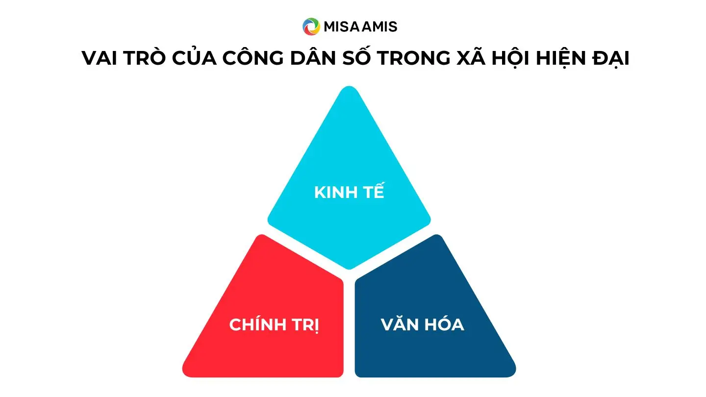 Vai trò của công dân số trong xã hội hiện đại